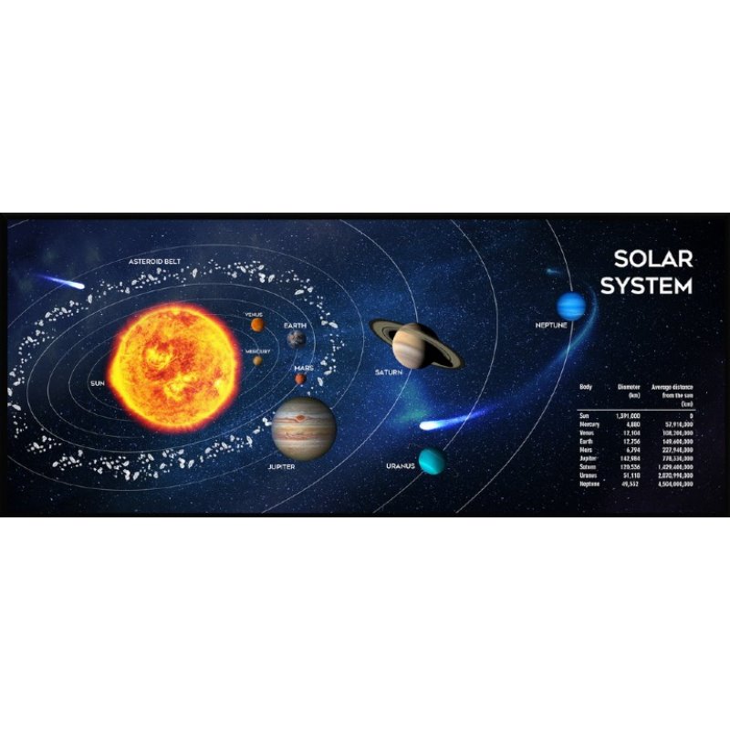 Gembird Gaming mouse pad 350 x 900 MP-SOLARSYSTEM-XL-01 от buy2say.com!  Препоръчани продукти | Онлайн магазин за електроника